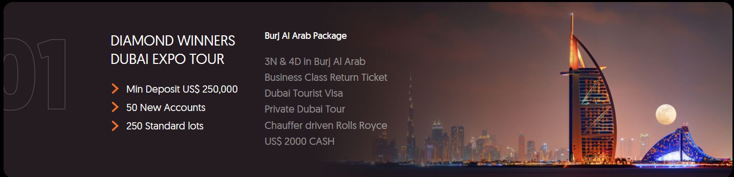 Forex IB Contest - Obo Plus