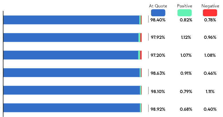 No Dealing Desk Broker (NDD)